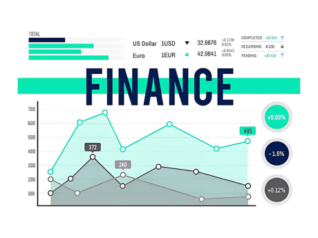 Finance Chart